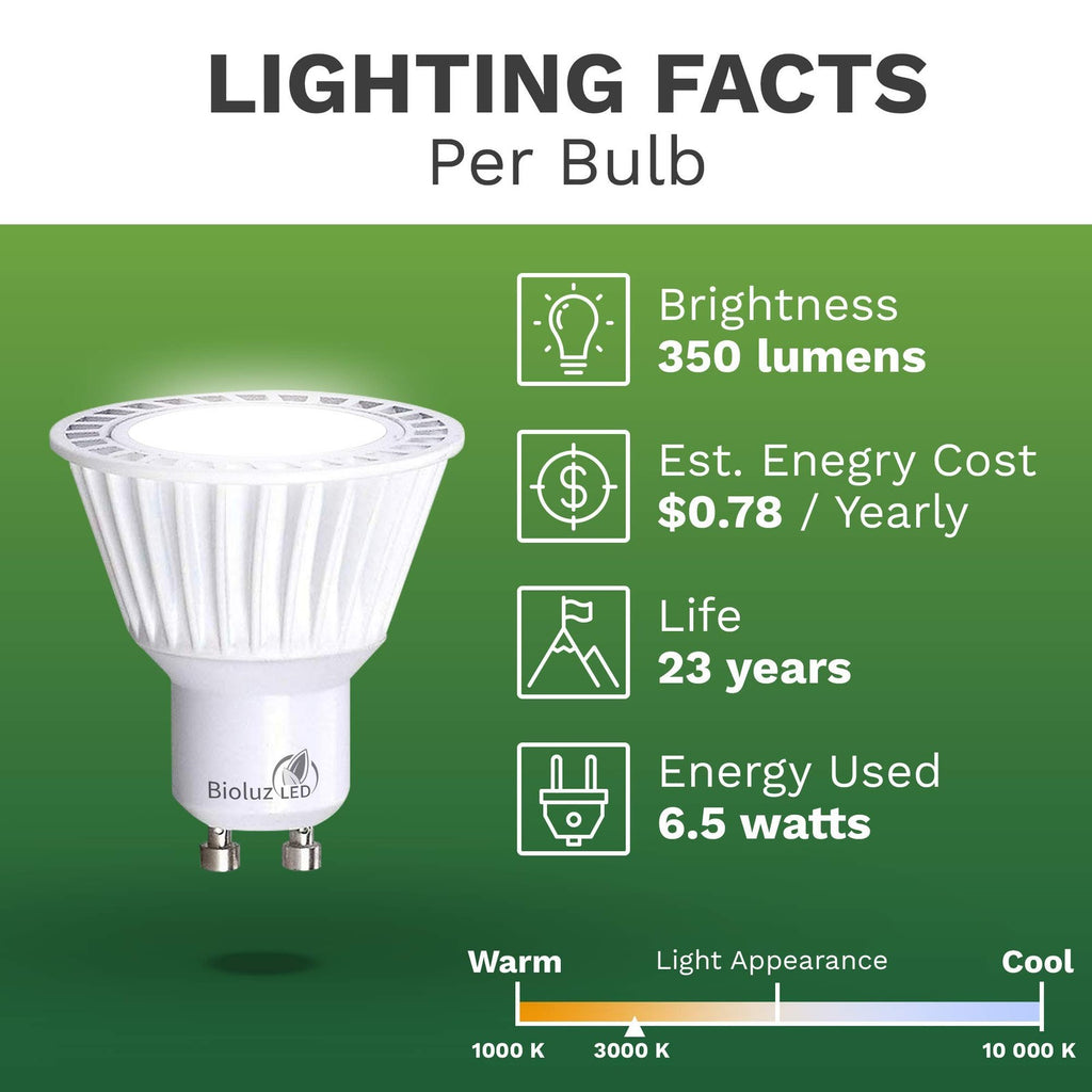 Bioluz LED Bulbs Commercial Grade GU10 Light Bulbs 120V 50W Halogen Replacement