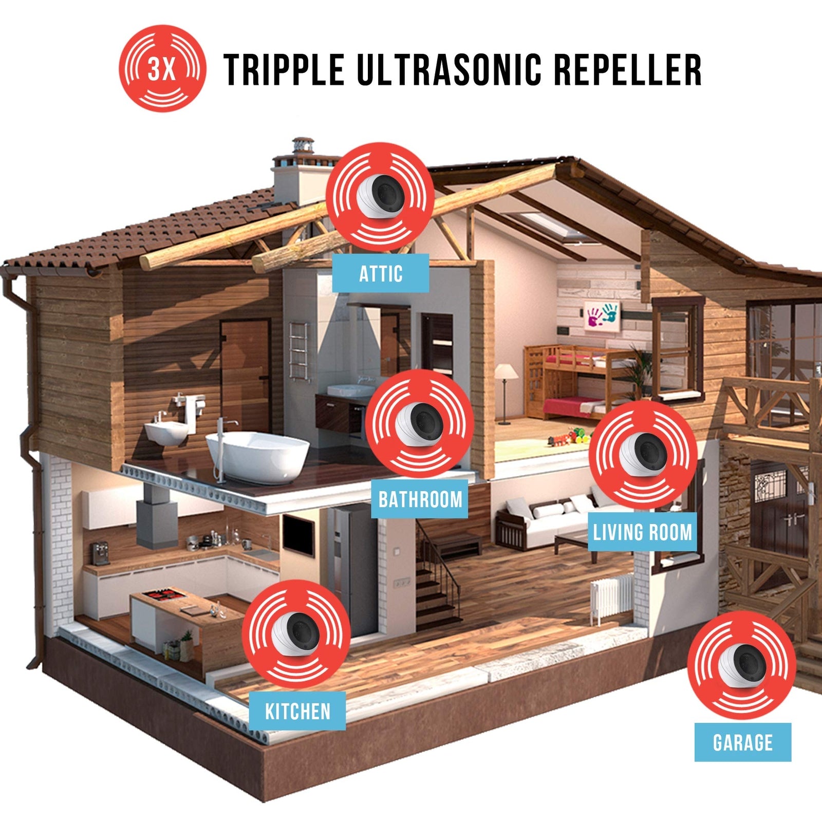 Q5 - Advanced Indoor Ultrasonic Rodent Repeller for Effective Mice and Rat
