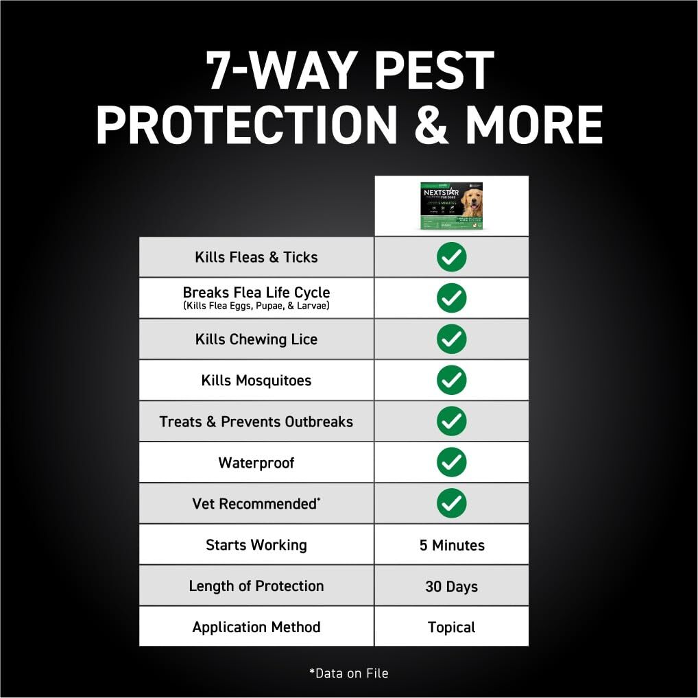 NEXTSTAR Flea And Tick Prevention For Dogs, Repellent, Treatment, and Control,