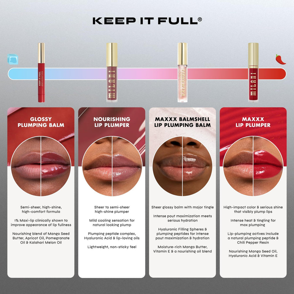 Milani Lip Plumper, Keep it Full Glossy Plumping Balm, Peptides for increased
