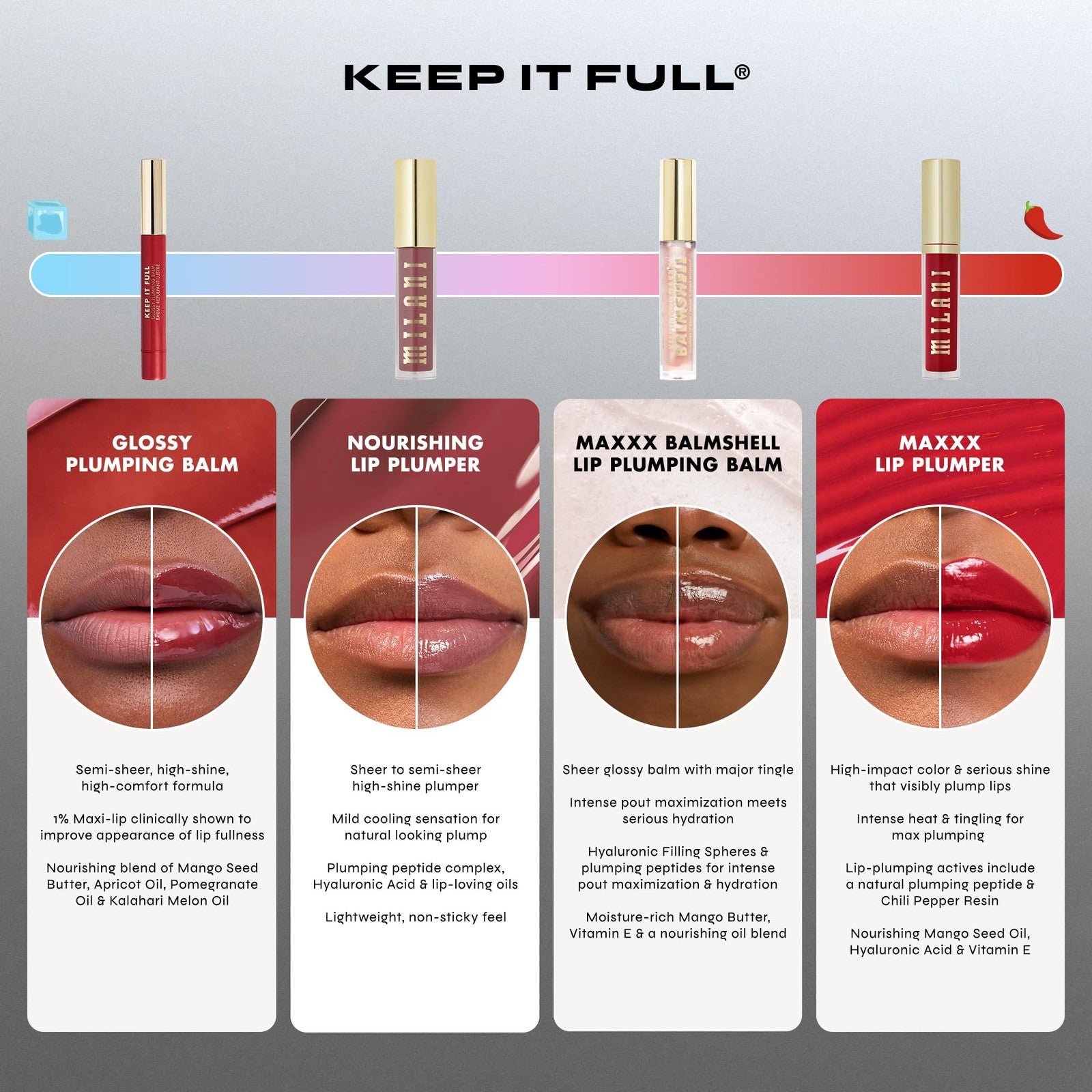 Milani Lip Plumper, Keep it Full Glossy Plumping Balm, Peptides for increased