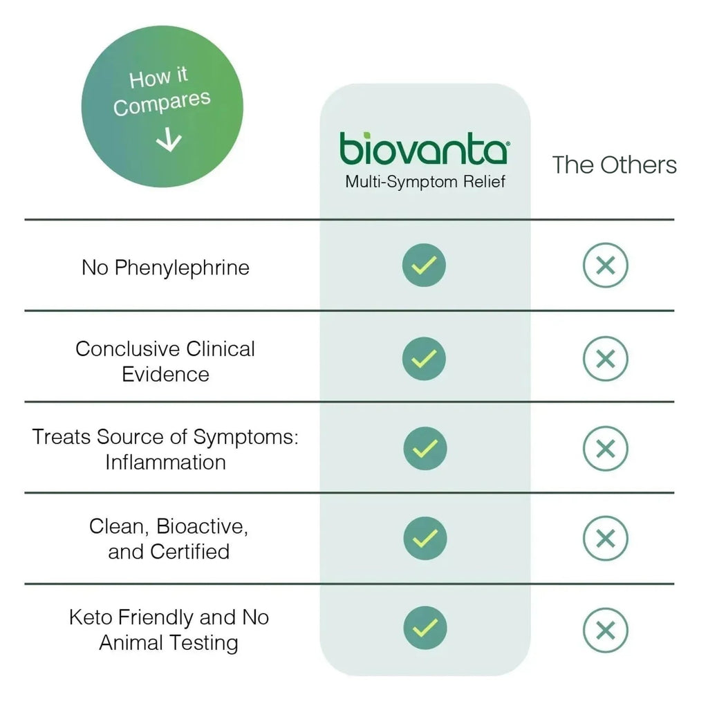 Biovanta Cold and Flu Relief Kit Plus Immune Support, Soothing Throat Spray,