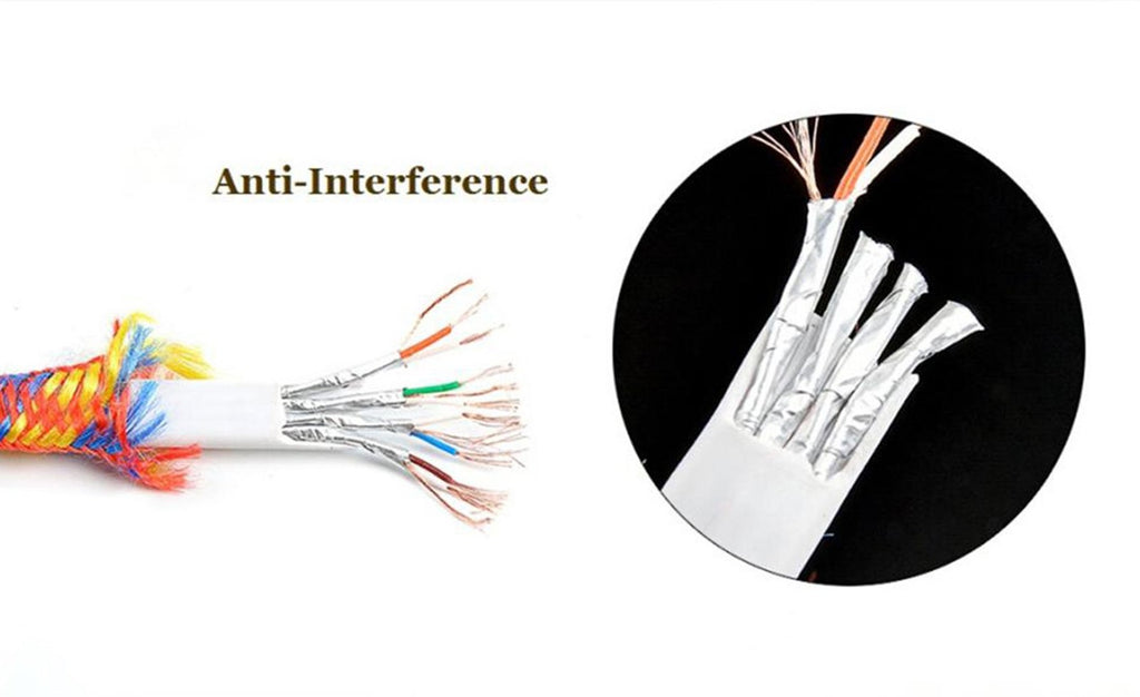 CAT7 Ethernet Cable Ultra-Slim, High Speed (10Gigabit 600MHz) Braided Shielded