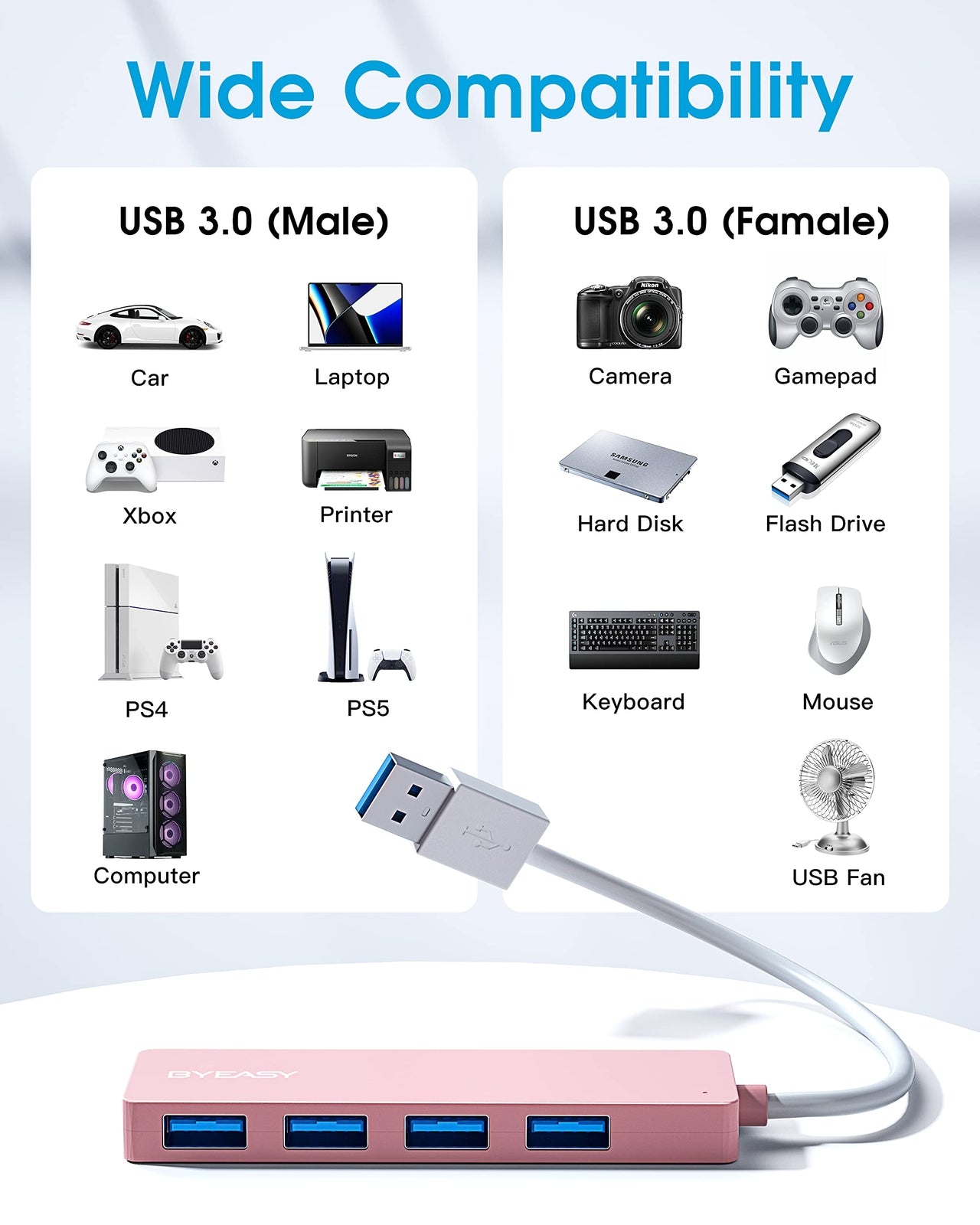 BYEASY USB Hub,USB Splitter for Laptop, USB 3.0 Hub,Multi USB Port Expander,Fast