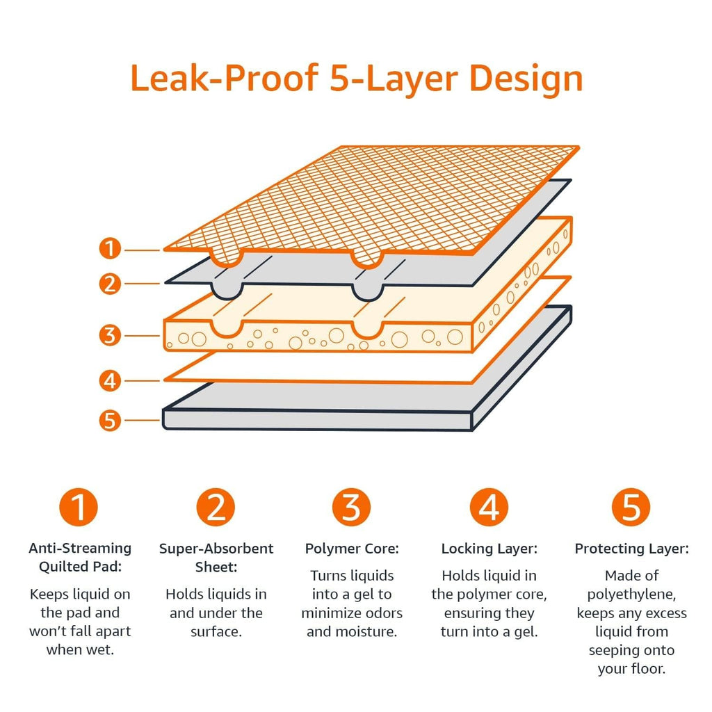 Amazon Basics Absorbent Dog and Puppy Pee Pads with 5-Layer Leak-Proof Design
