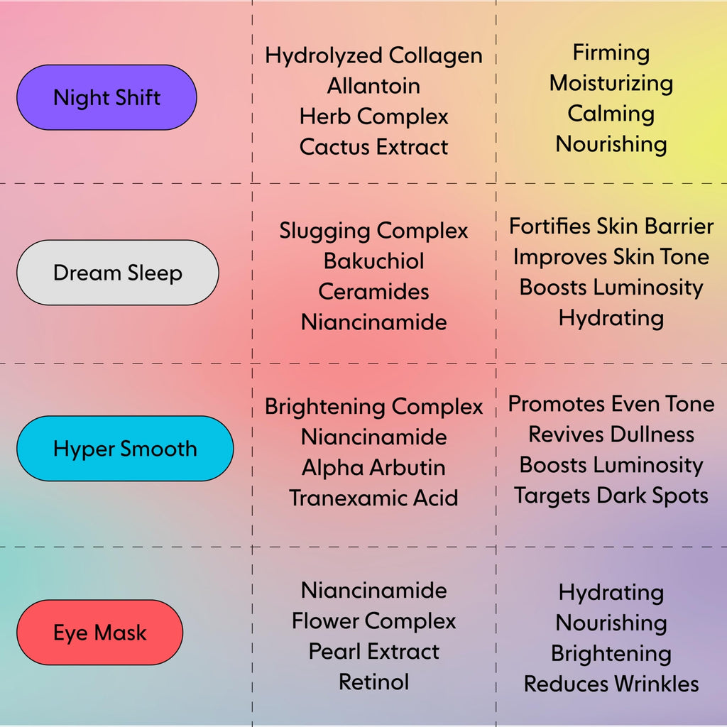 LOOPS SUNRISE SERVICE - Brightening Hydrogel Face Mask - Hydrates, Brightens,