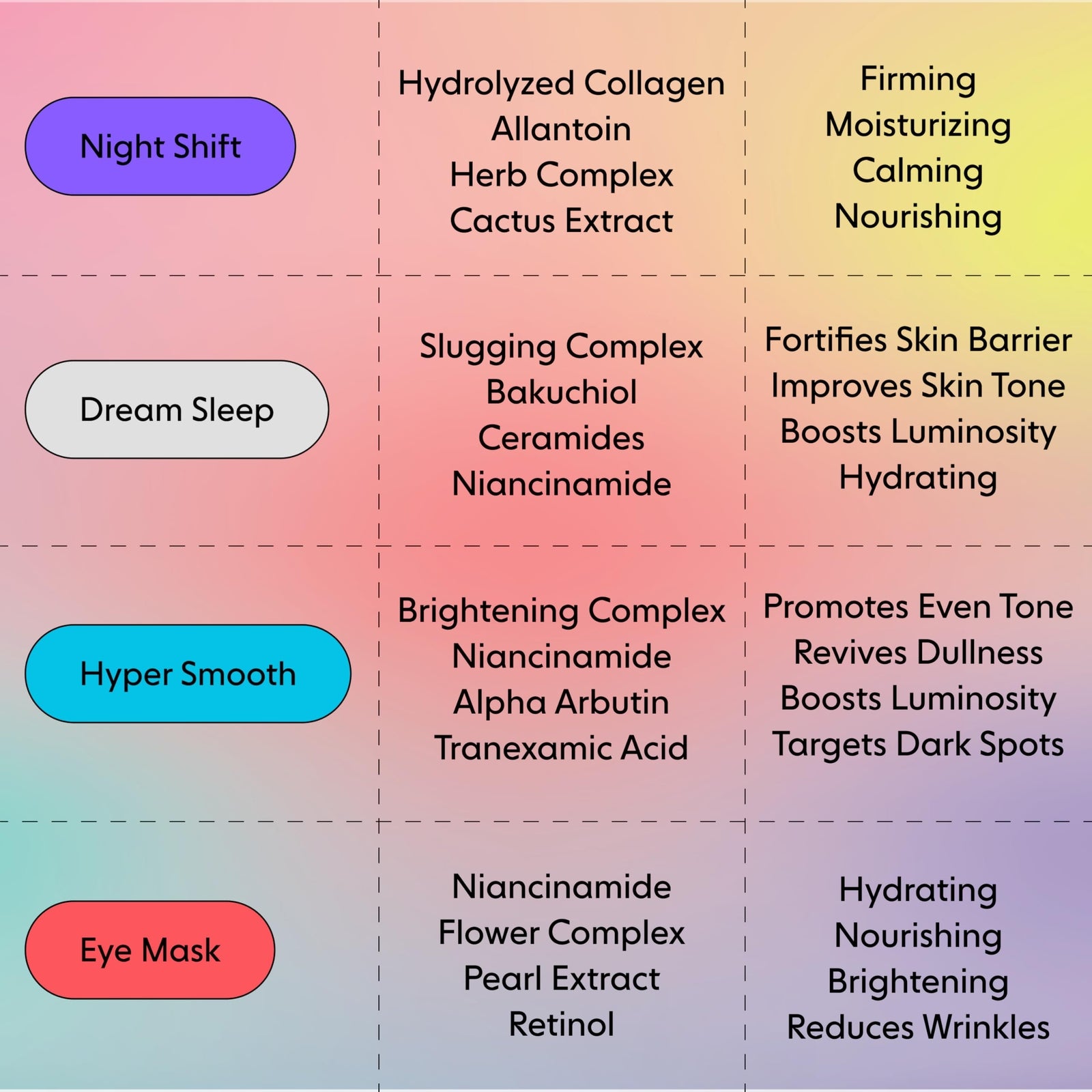 LOOPS SUNRISE SERVICE - Brightening Hydrogel Face Mask - Hydrates, Brightens,