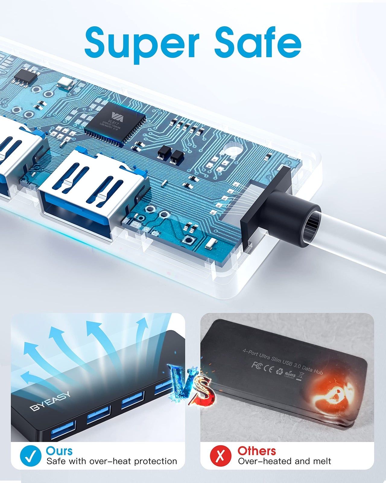 BYEASY USB Hub,USB Splitter for Laptop, USB 3.0 Hub,Multi USB Port Expander,Fast