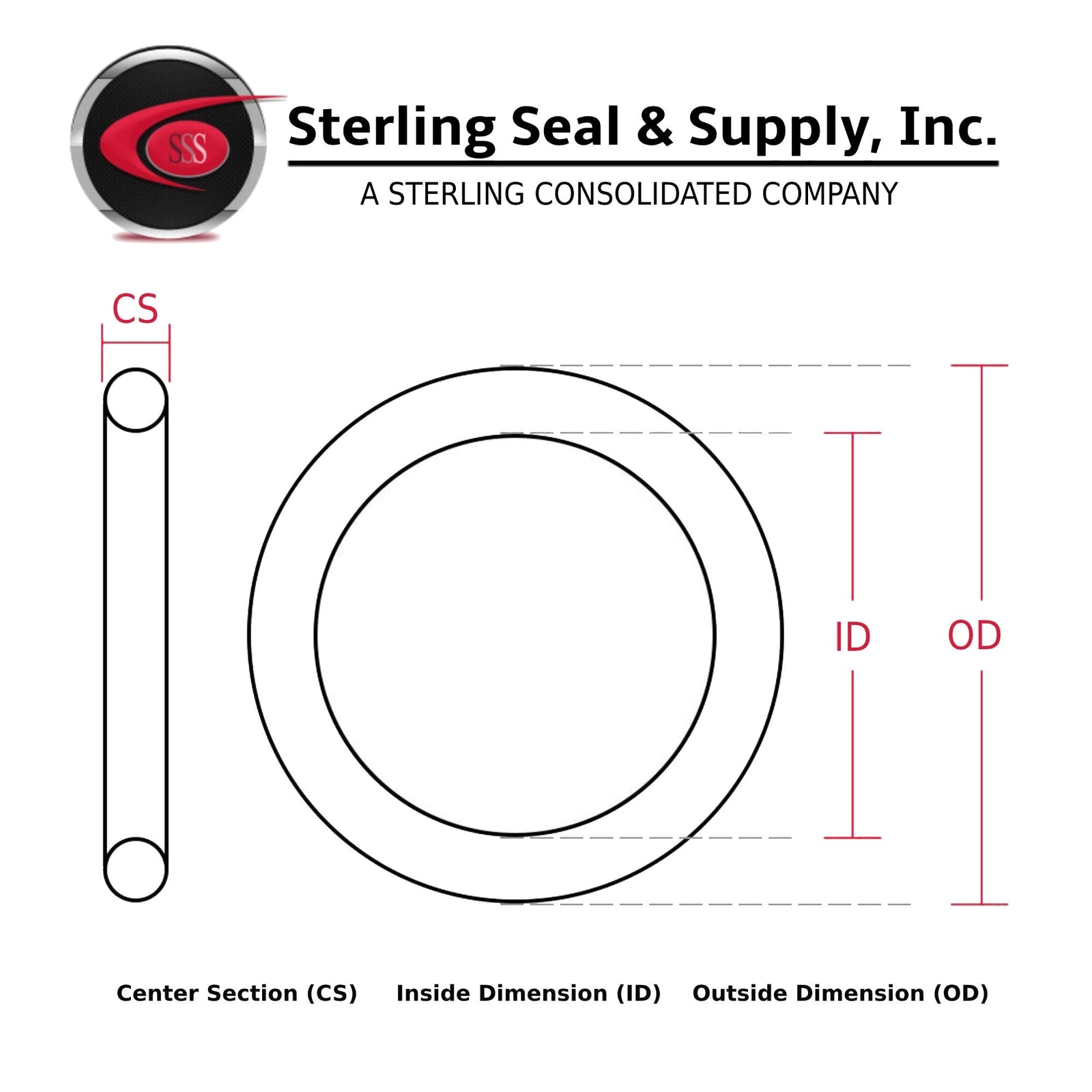 Sterling Seal & Supply 045 Buna/Nitrile O-Ring, 70A Durometer, Black, 4" ID,