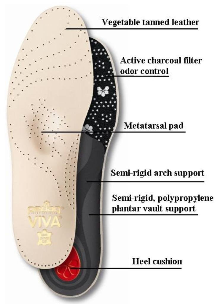 Pedag Viva | Leather Arch Support Inserts | Handmade in Germany | Plantar