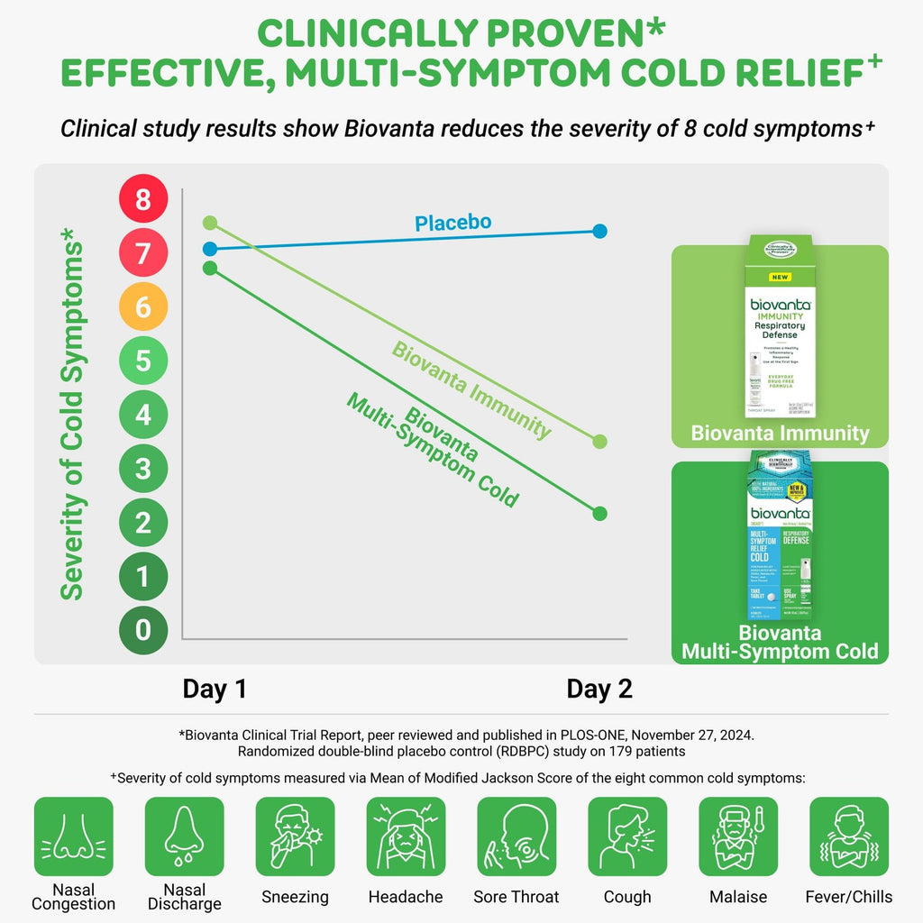 Biovanta Cold and Flu Relief Kit Plus Immune Support, Soothing Throat Spray,