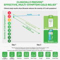 Biovanta Cold and Flu Relief Kit Plus Immune Support, Soothing Throat Spray,