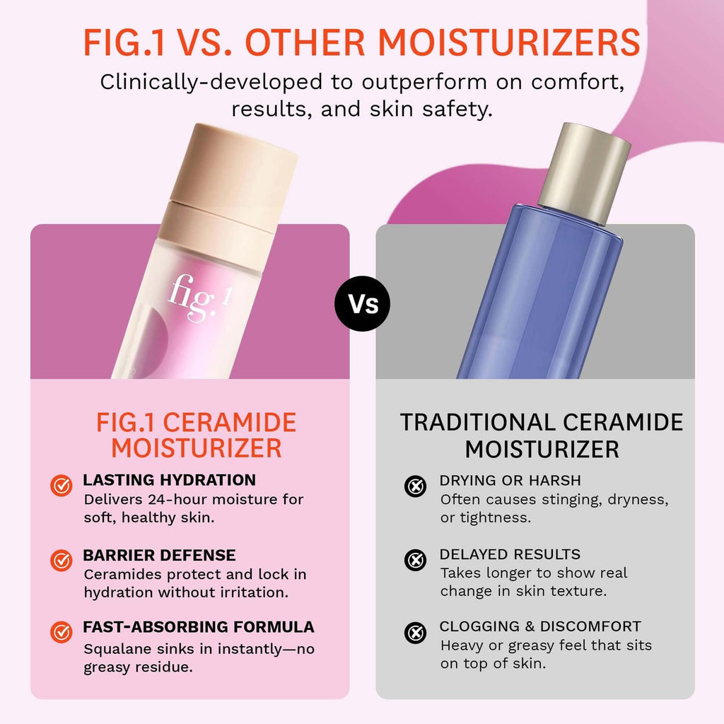 Fig.1 Ceramide Face Moisturizer for Women – Hydrating Daily Facial Moisturizer