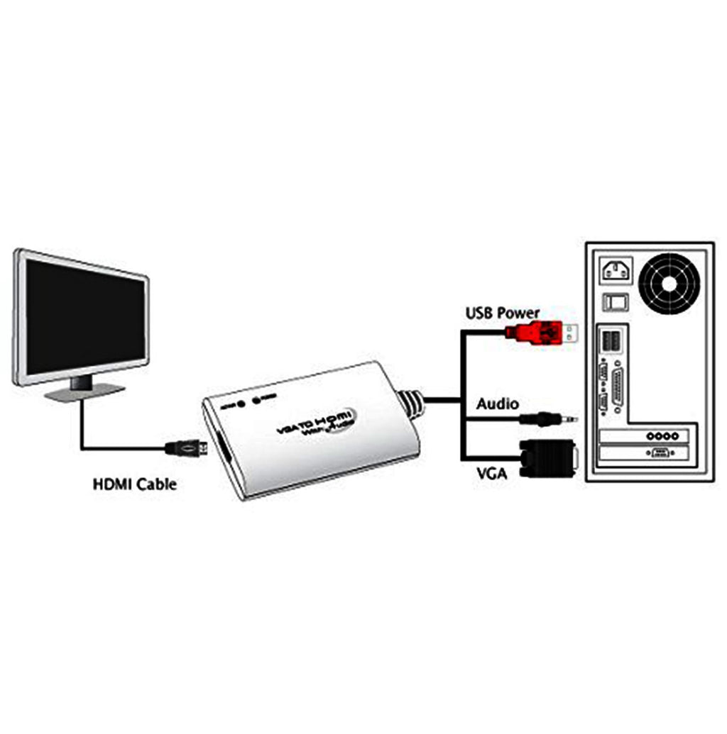IOCrest 1080P VGA to HDMI Audio Video Cable Converter Active Output Adapter for