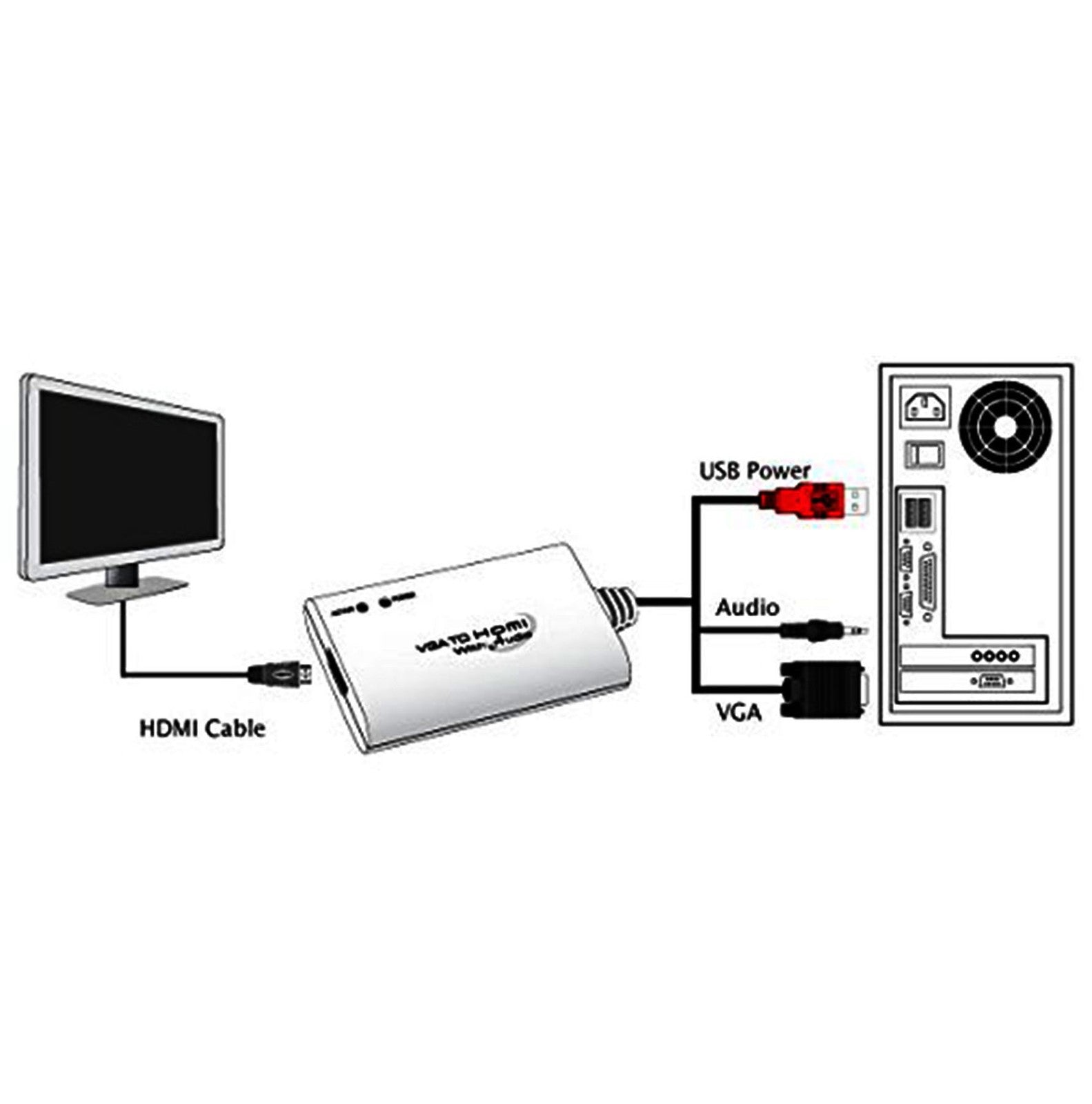 IOCrest 1080P VGA to HDMI Audio Video Cable Converter Active Output Adapter for