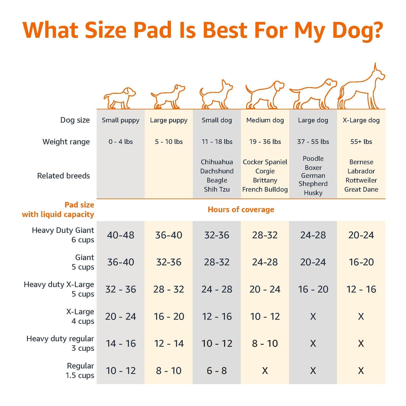 Amazon Basics Absorbent Dog and Puppy Pee Pads with 5-Layer Leak-Proof Design