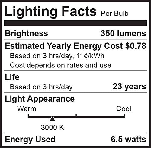 Bioluz LED Bulbs Commercial Grade GU10 Light Bulbs 120V 50W Halogen Replacement