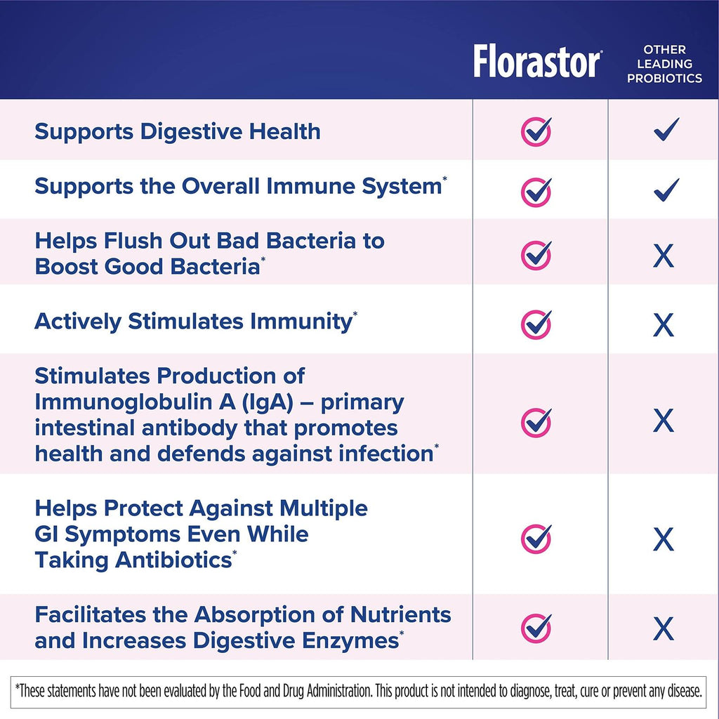Florastor Kids Dual Action Probiotic Supplement, Strengthens Kids' Digestive &