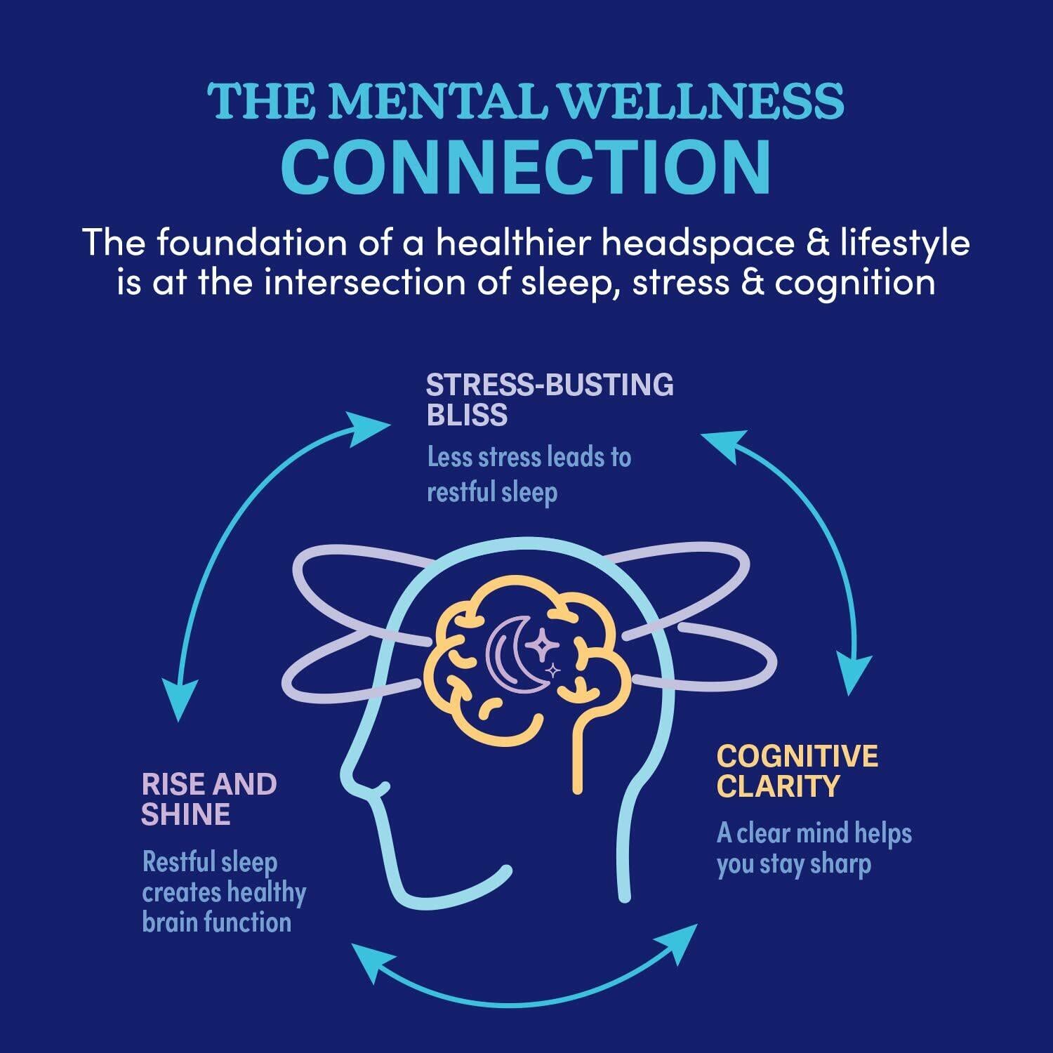 Swanson WIO Digital Detox: Rest, Reset & Refresh Sleep Better, Blue Light