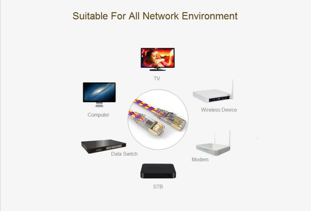 CAT7 Ethernet Cable Ultra-Slim, High Speed (10Gigabit 600MHz) Braided Shielded