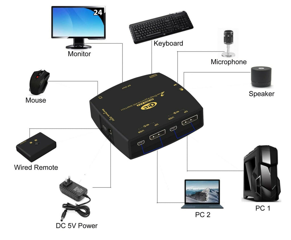 CKL DisplayPort KVM Switch 2 Port with Cables 4K@60Hz 4:4:4 321DP