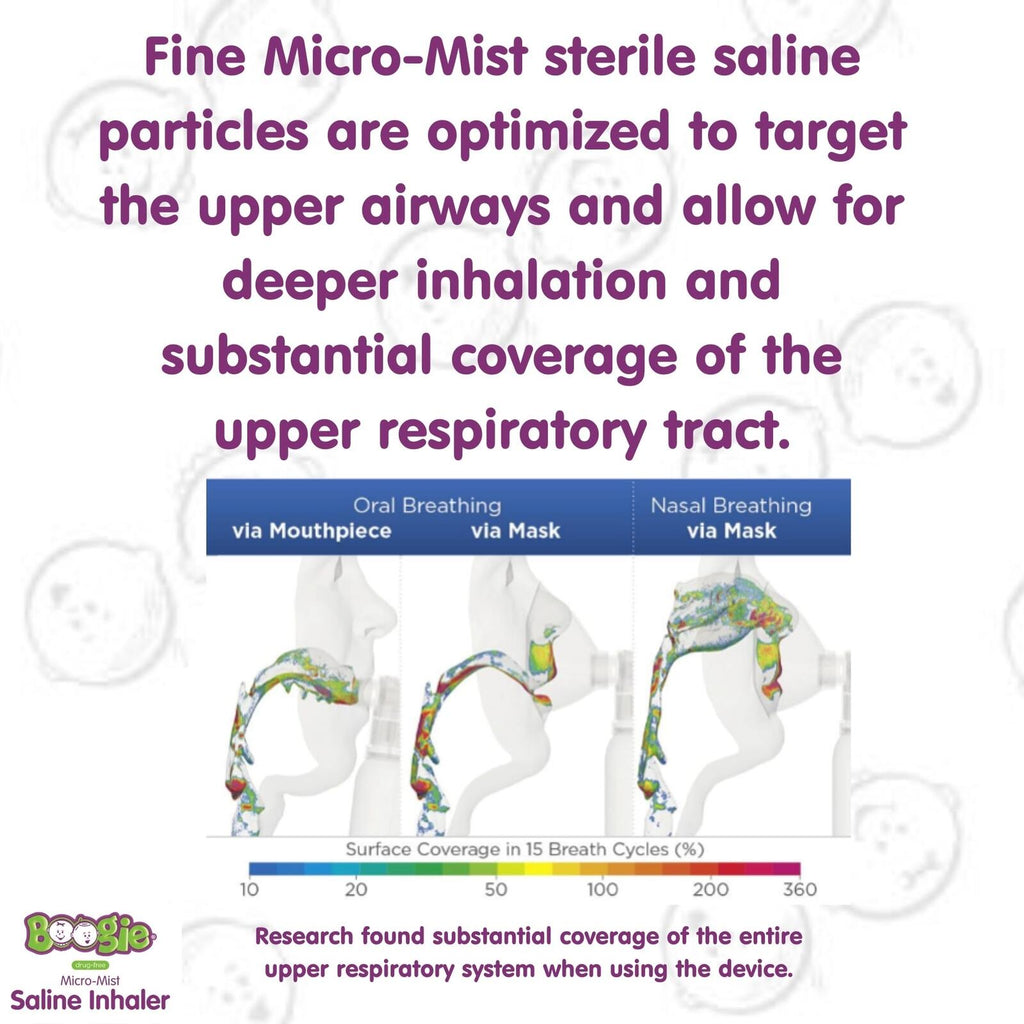 Boogie Micro-Mist Saline Inhaler, Baby Nose Congestion Relief, Nasal Spray for