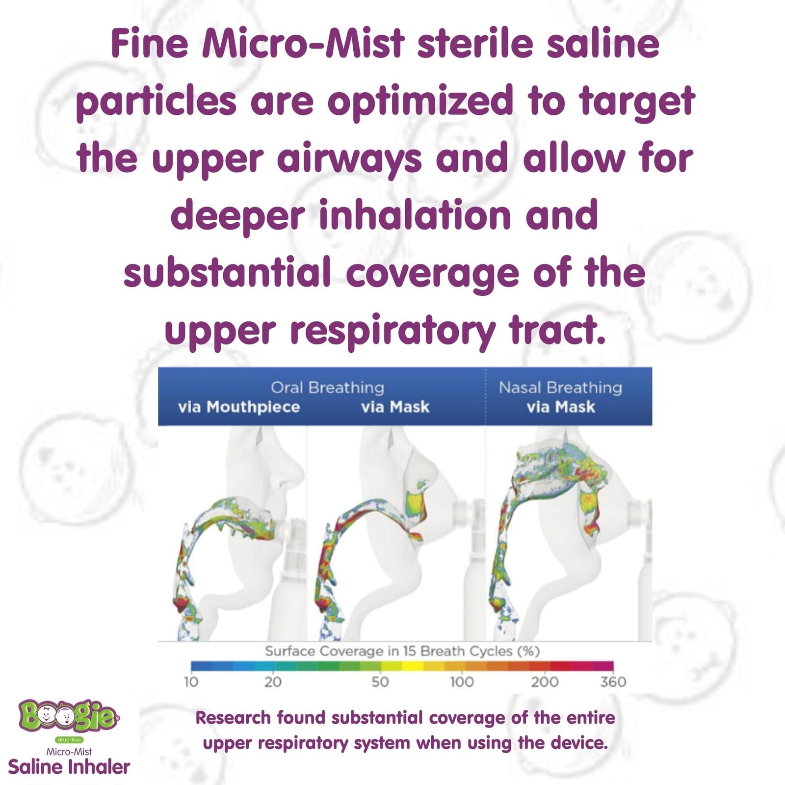 Boogie Micro-Mist Saline Inhaler, Baby Nose Congestion Relief, Nasal Spray for