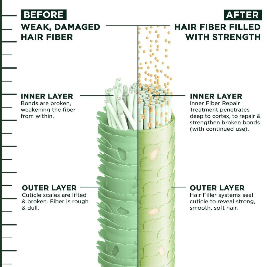 Garnier Fructis Hair Filler Color Repair Shampoo with Ceramide, Smoothing &