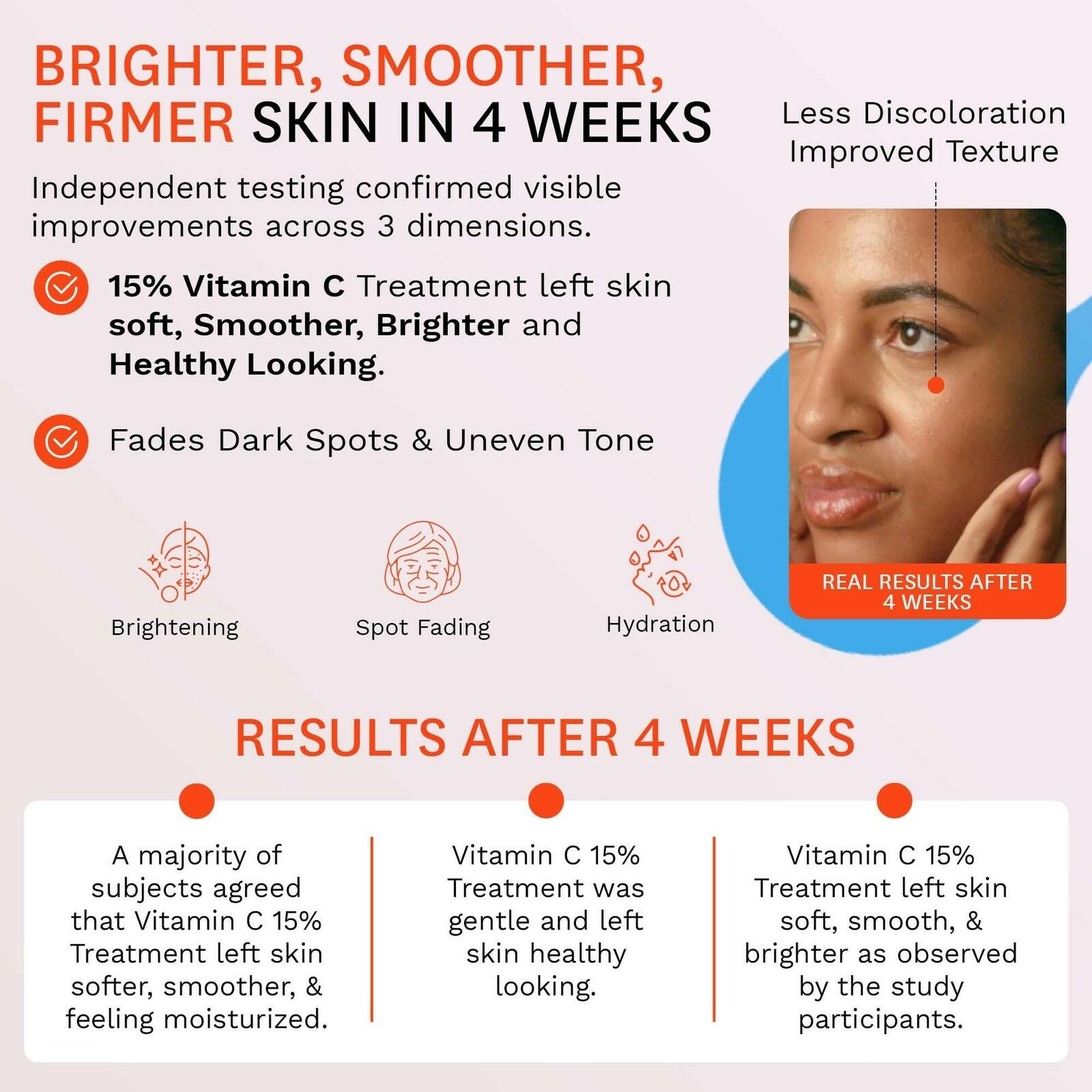 Fig.1 Vitamin C 15% Face Serum for Women – Brightening, Hydrating, Anti-Wrinkle