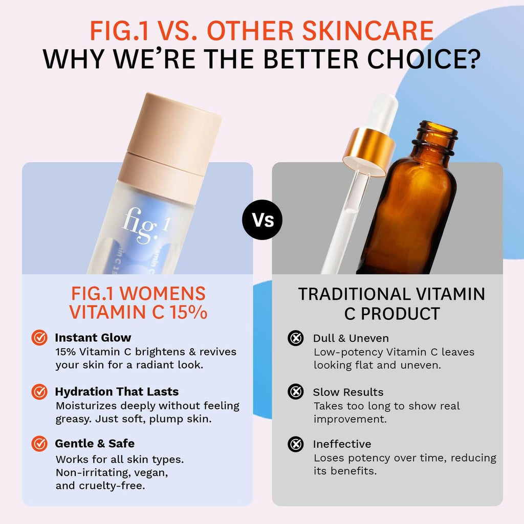 Fig.1 Vitamin C 15% Face Serum for Women – Brightening, Hydrating, Anti-Wrinkle