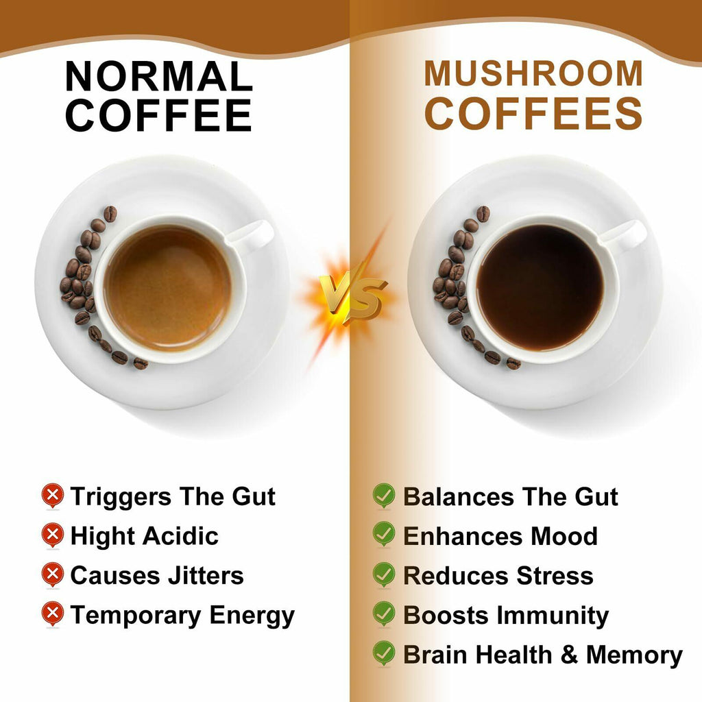Mushroom Coffee - Lions Mane Mushroom Powder Instant Coffee with Lion's Mane,