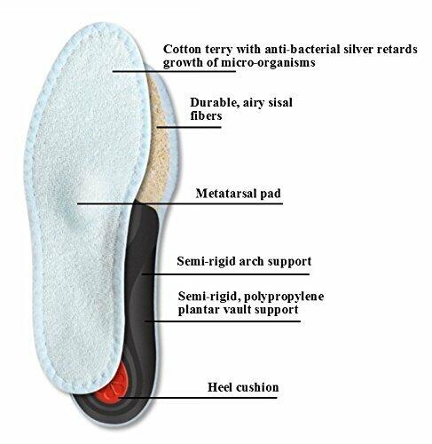 Pedag Viva Summer | Terry Cotton Sockless Orthotic Insoles | Handmade in Germany