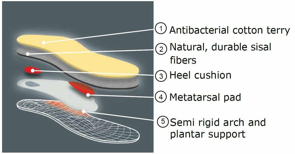 Pedag Viva Summer | Terry Cotton Sockless Orthotic Insoles | Handmade in Germany