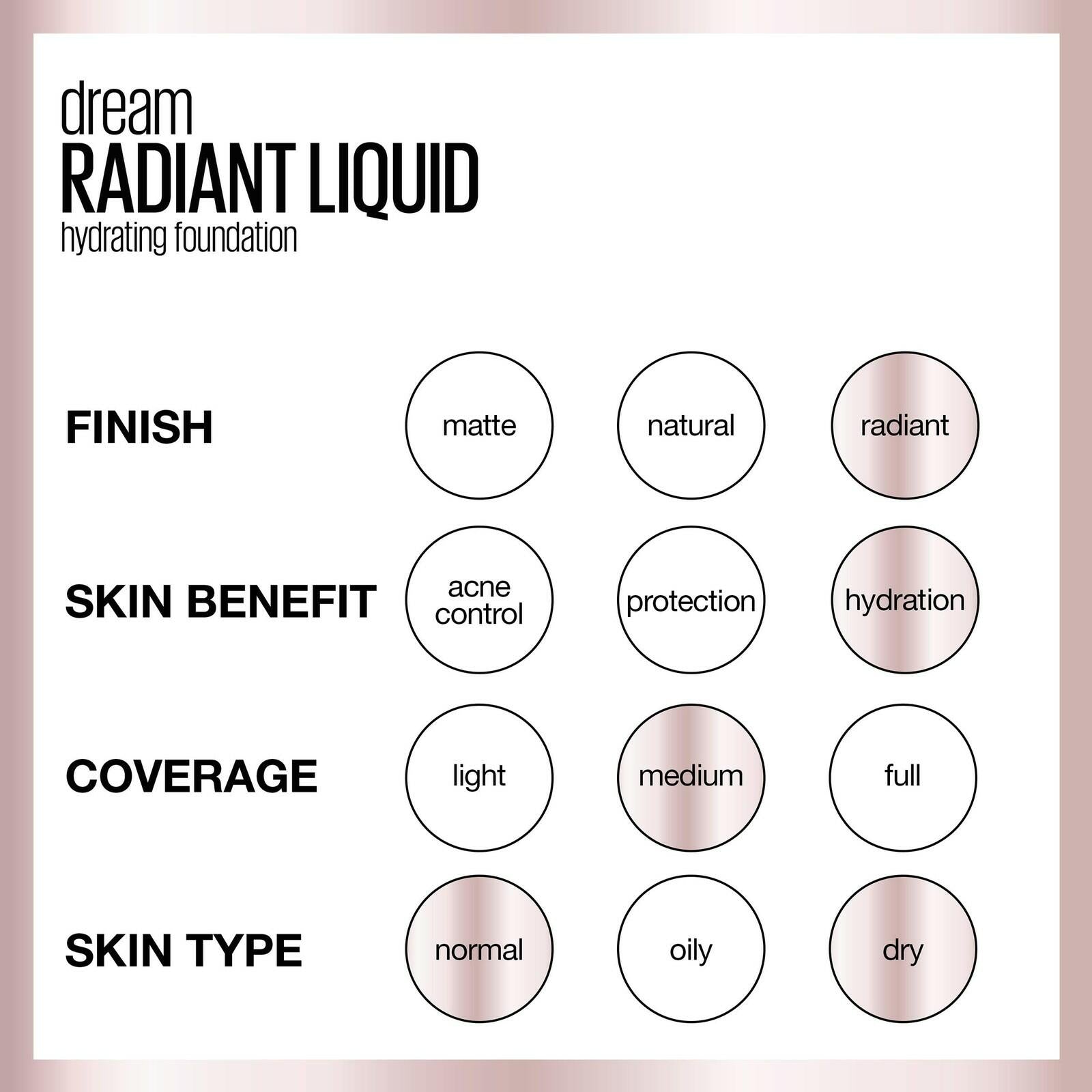 Maybelline Dream Radiant Liquid Medium Coverage Hydrating Makeup, Lightweight