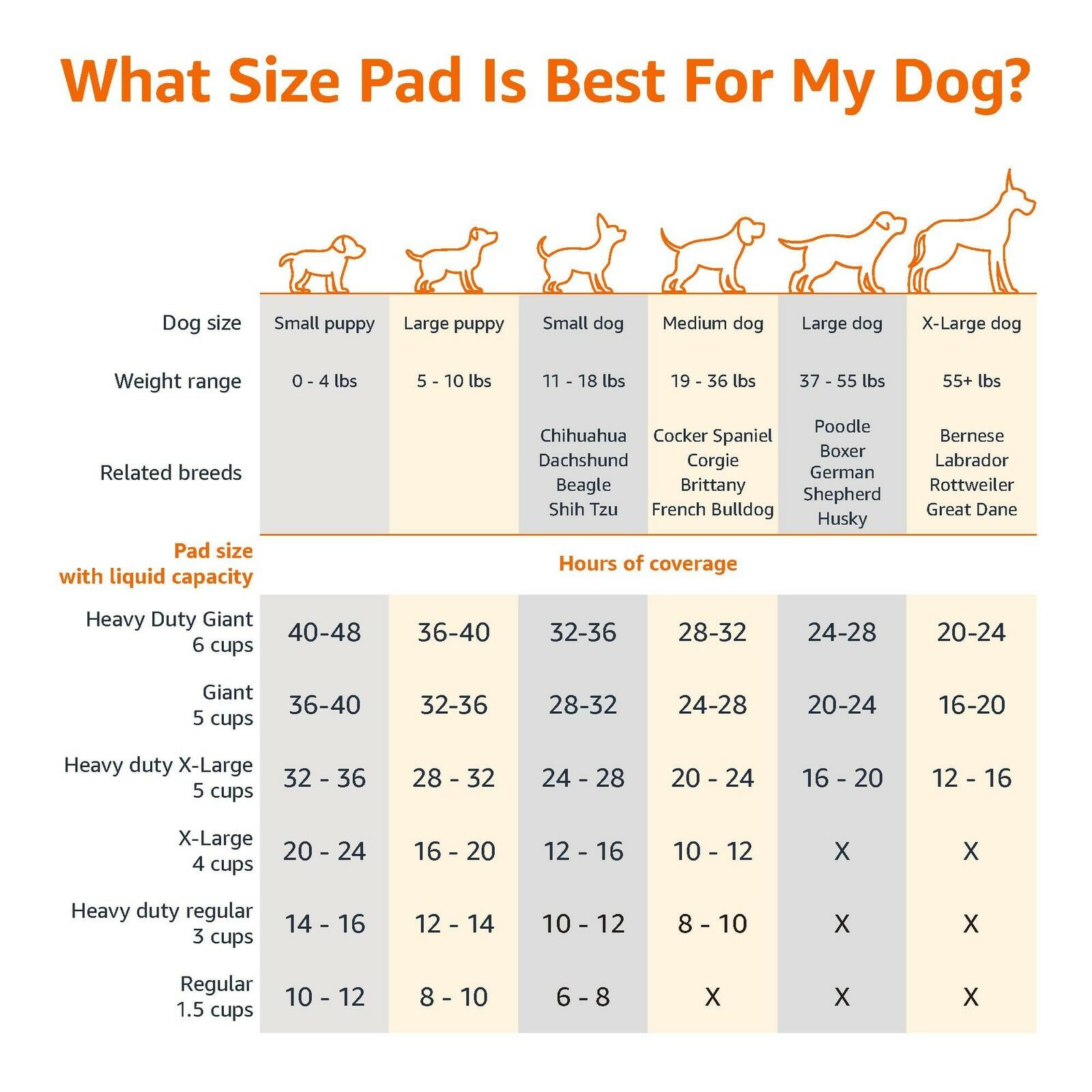 Amazon Basics X-Large Absorbent Puppy Pads, Leak-Proof, Quick-Dry, 28 x 34